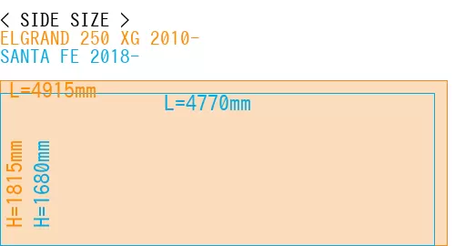 #ELGRAND 250 XG 2010- + SANTA FE 2018-